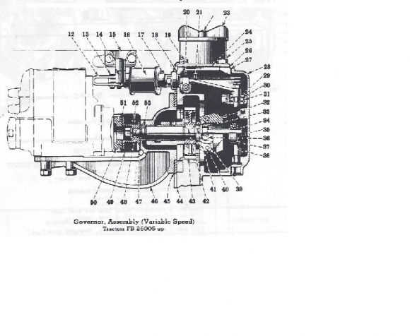 GOVENOR PARTS