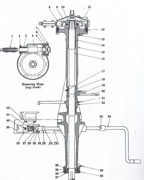 STEERING